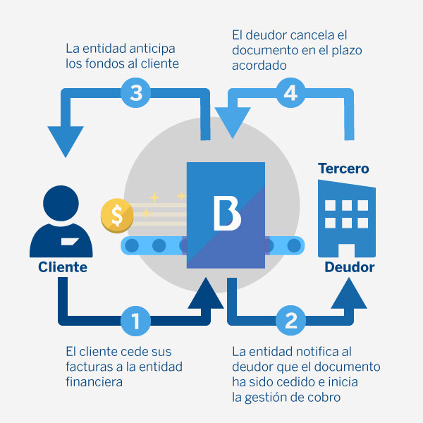 Factoring report. Факторинг. Factoring. House of Factors факторинг в Англии. Injektionsabdichtung ИФГ.